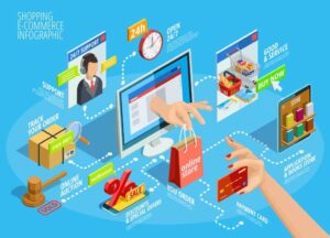 New Technologies in the E-commerce Sector